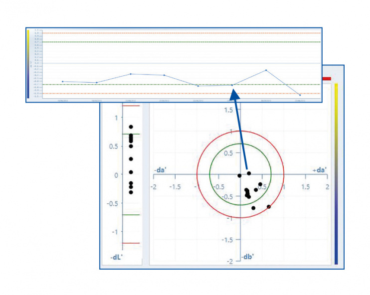 Don’t miss the next generation of BYK-Gardner’s data analysis software ...