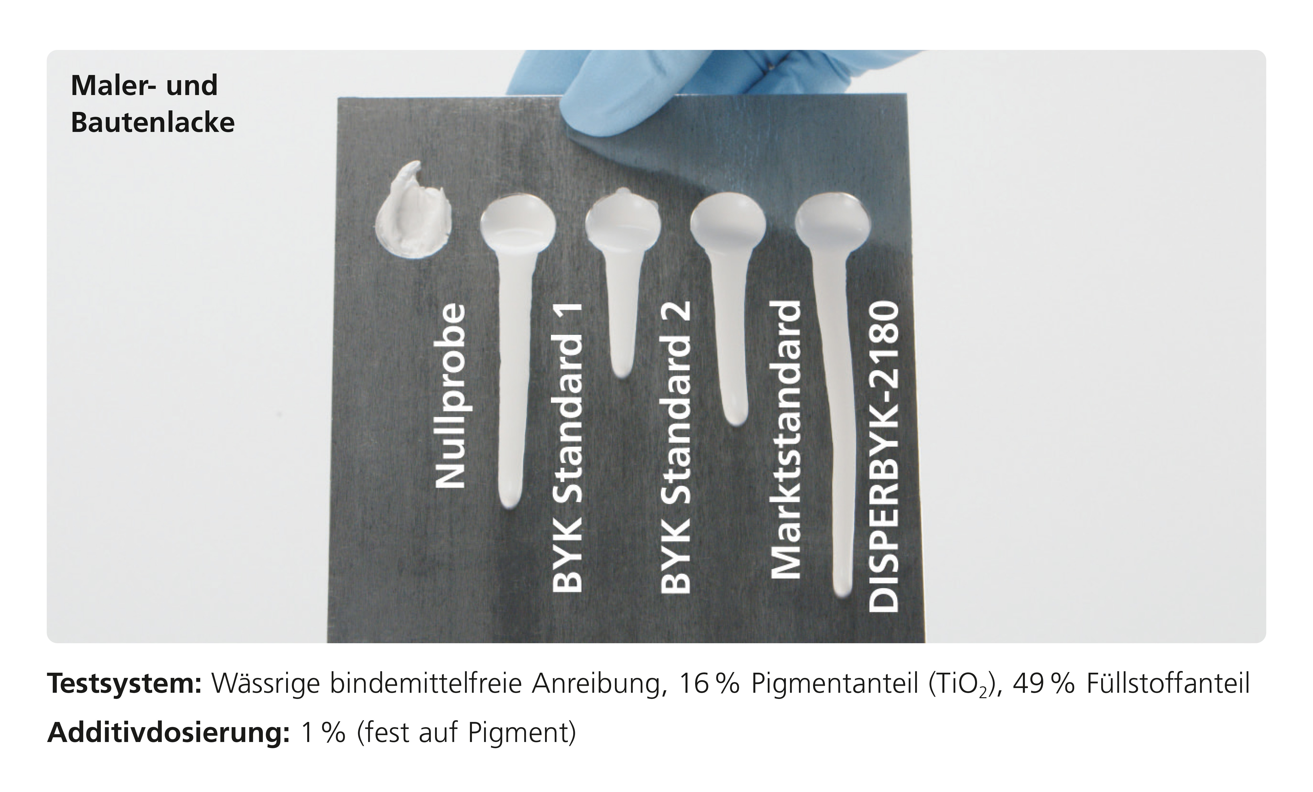 Sehr gute Viskositätsreduzierung durch DISPERBYK-2180