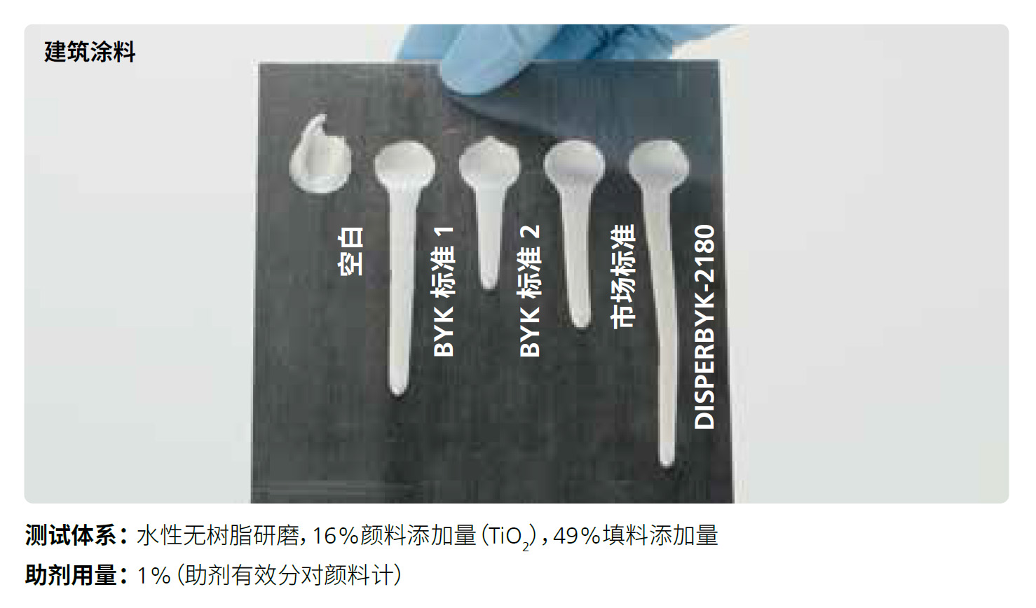 DISPERBYK-2180 的优异降粘效果(点击图片可下载)