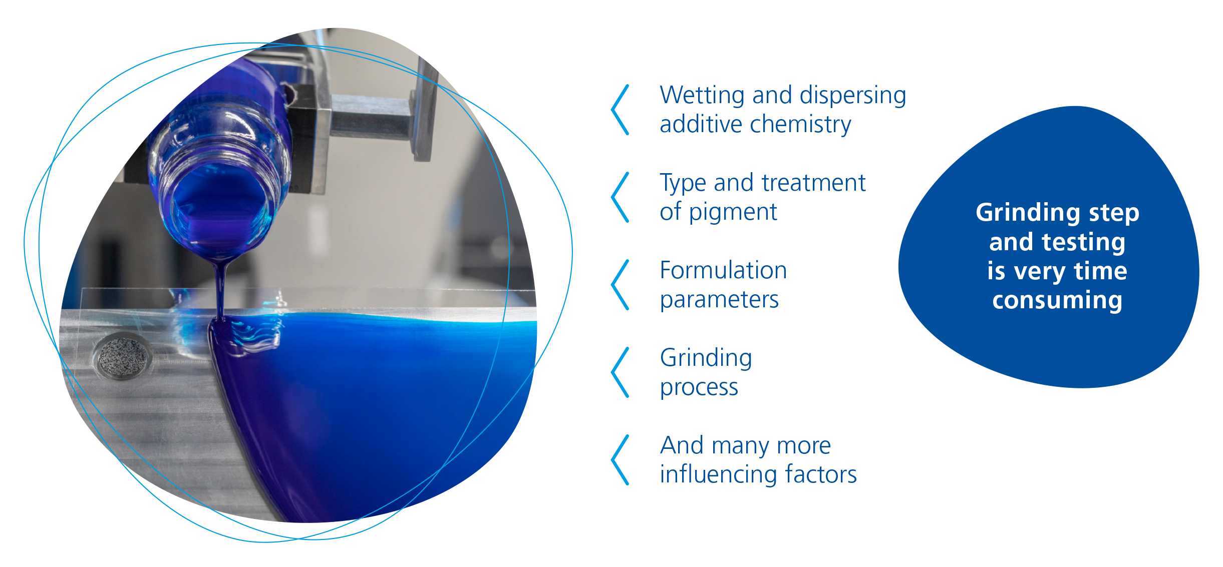 factors that make reproducible testing difficult 