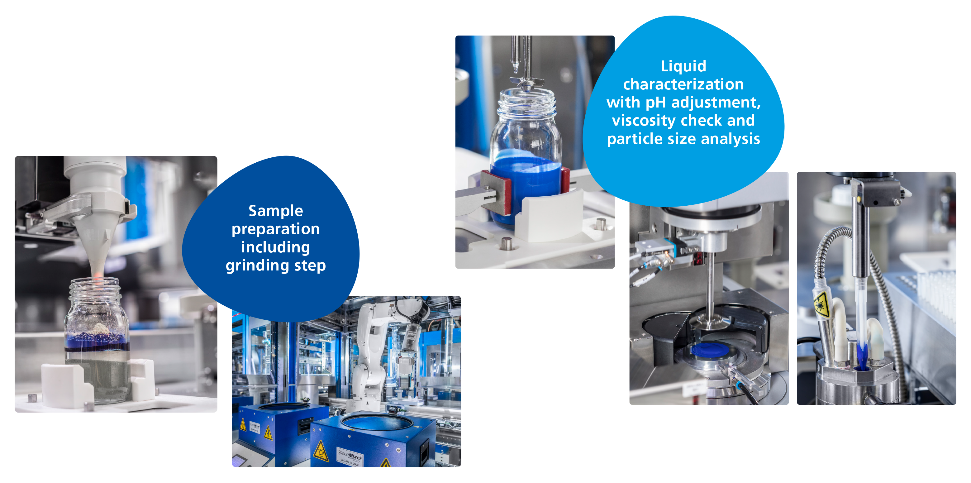 Sample preparation including grinding step as well as liquid characterization with pH adjustment, viscosity check and particle size analysis.