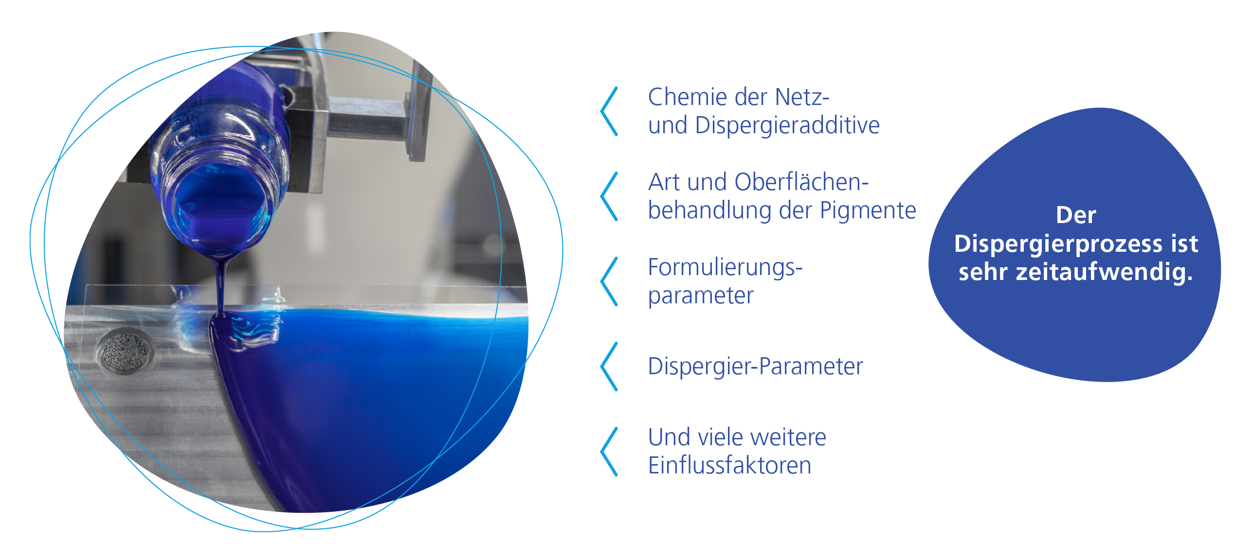 Faktoren, die reproduzierbare Tests erschweren