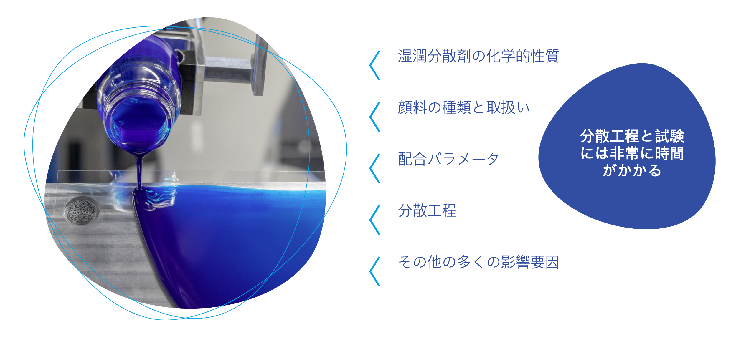 再現性のある試験を難しくする要因