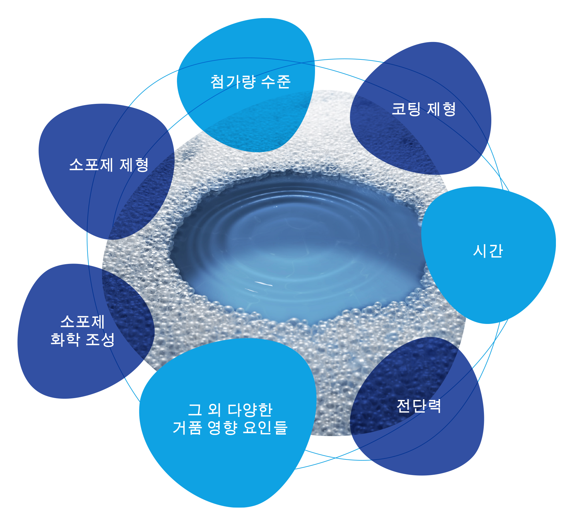 BYK HTS 삽화