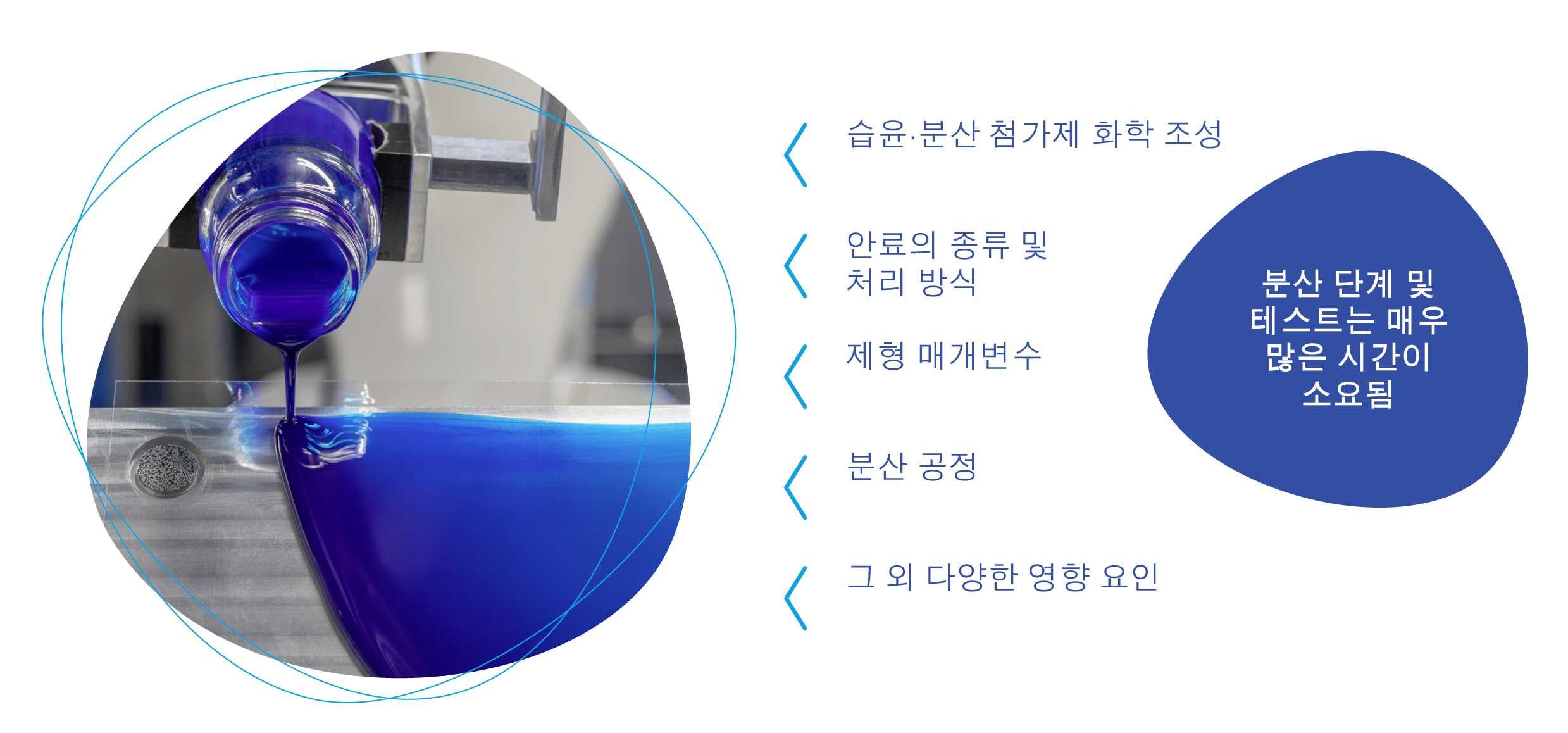 재현 가능한 테스트를 어렵게 만드는 요인