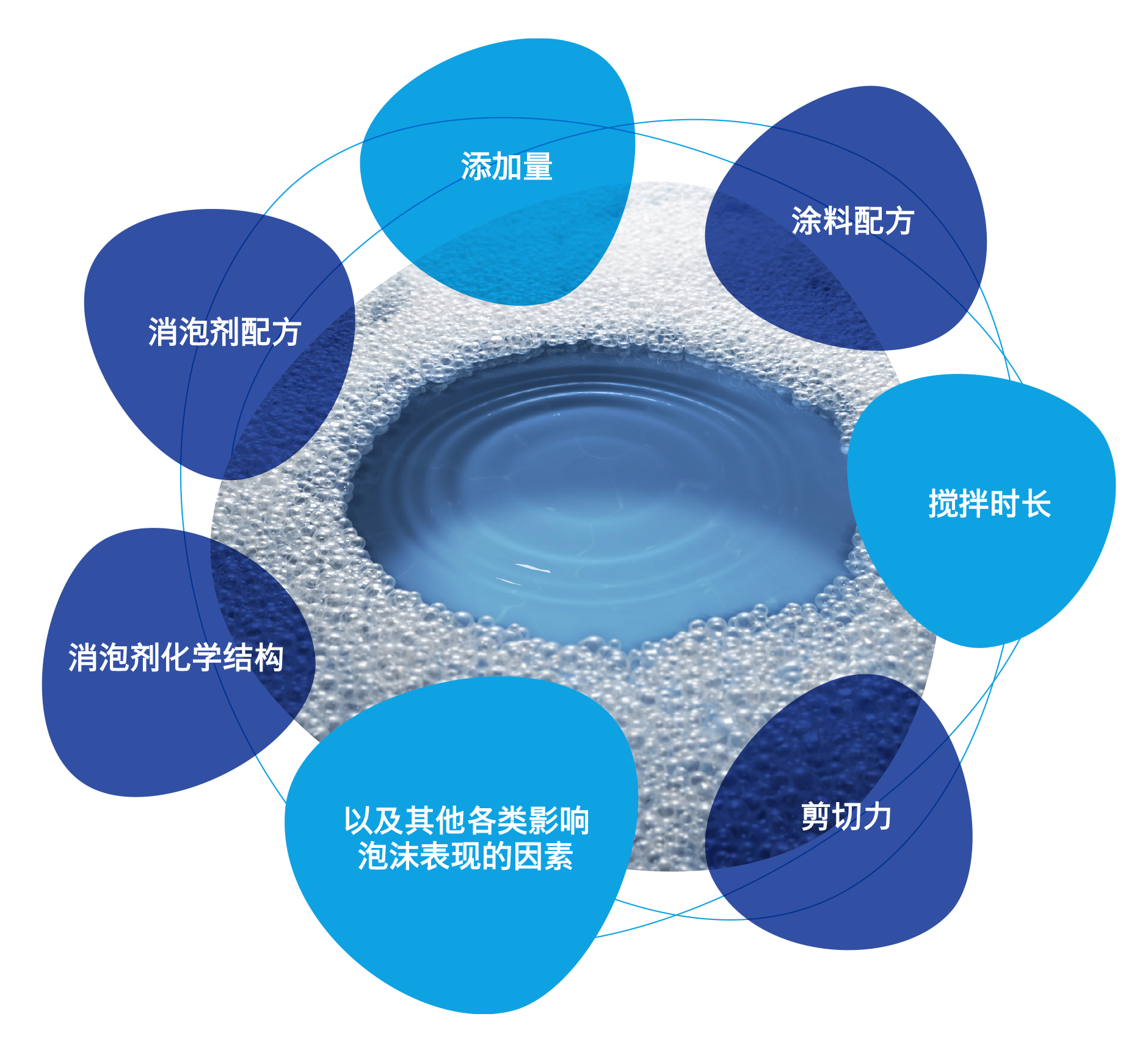 毕克化学高通量筛选设备示意图