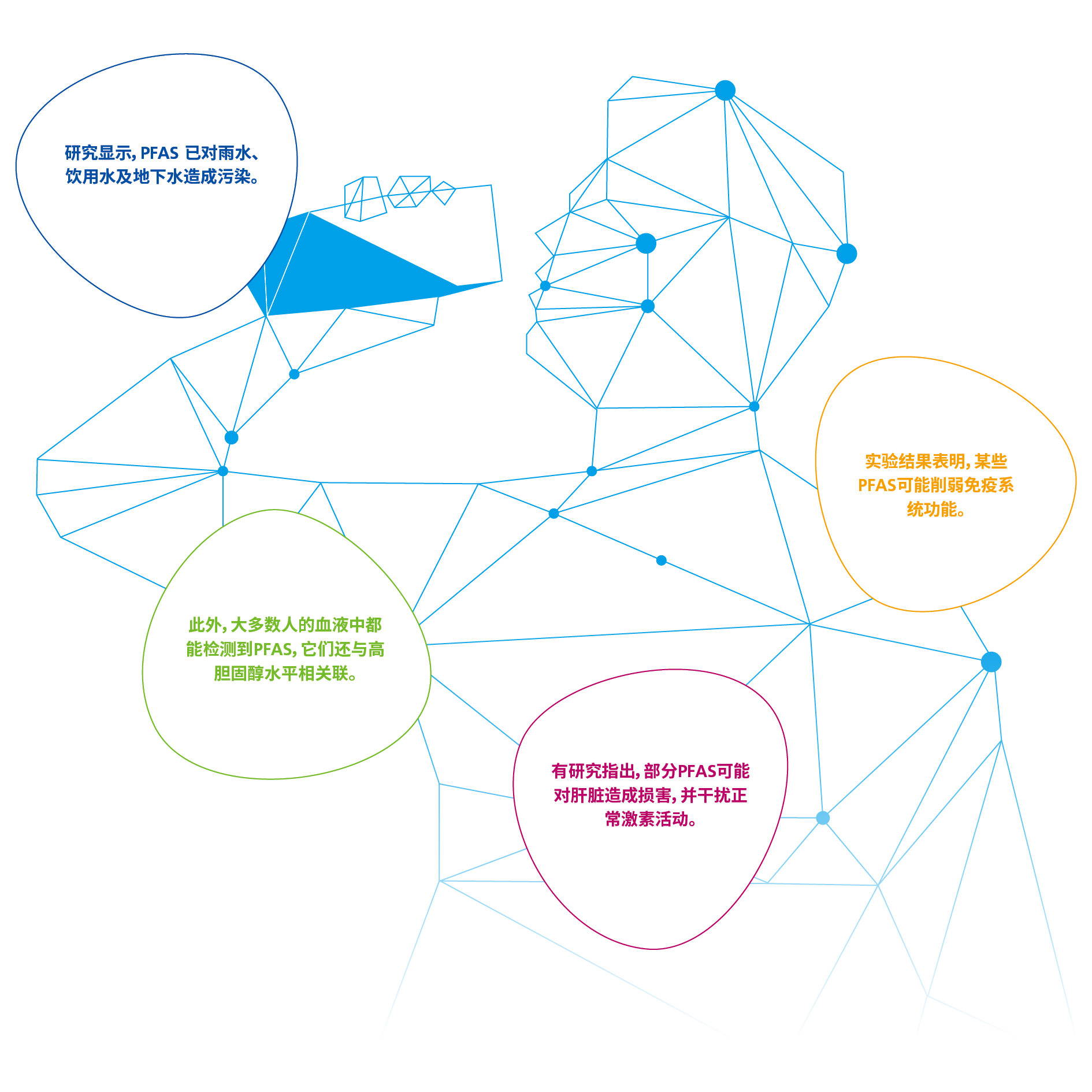 Threads of PFAS usage