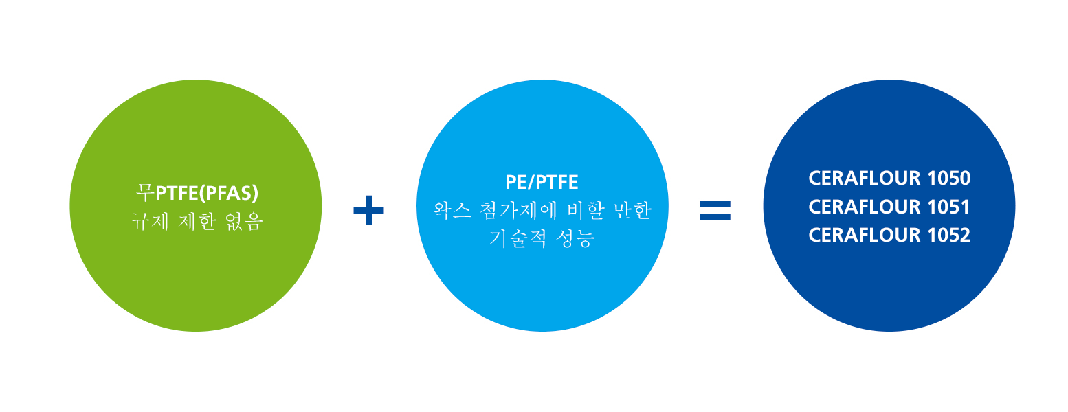 BYK 지속가능한 제품 그림 2