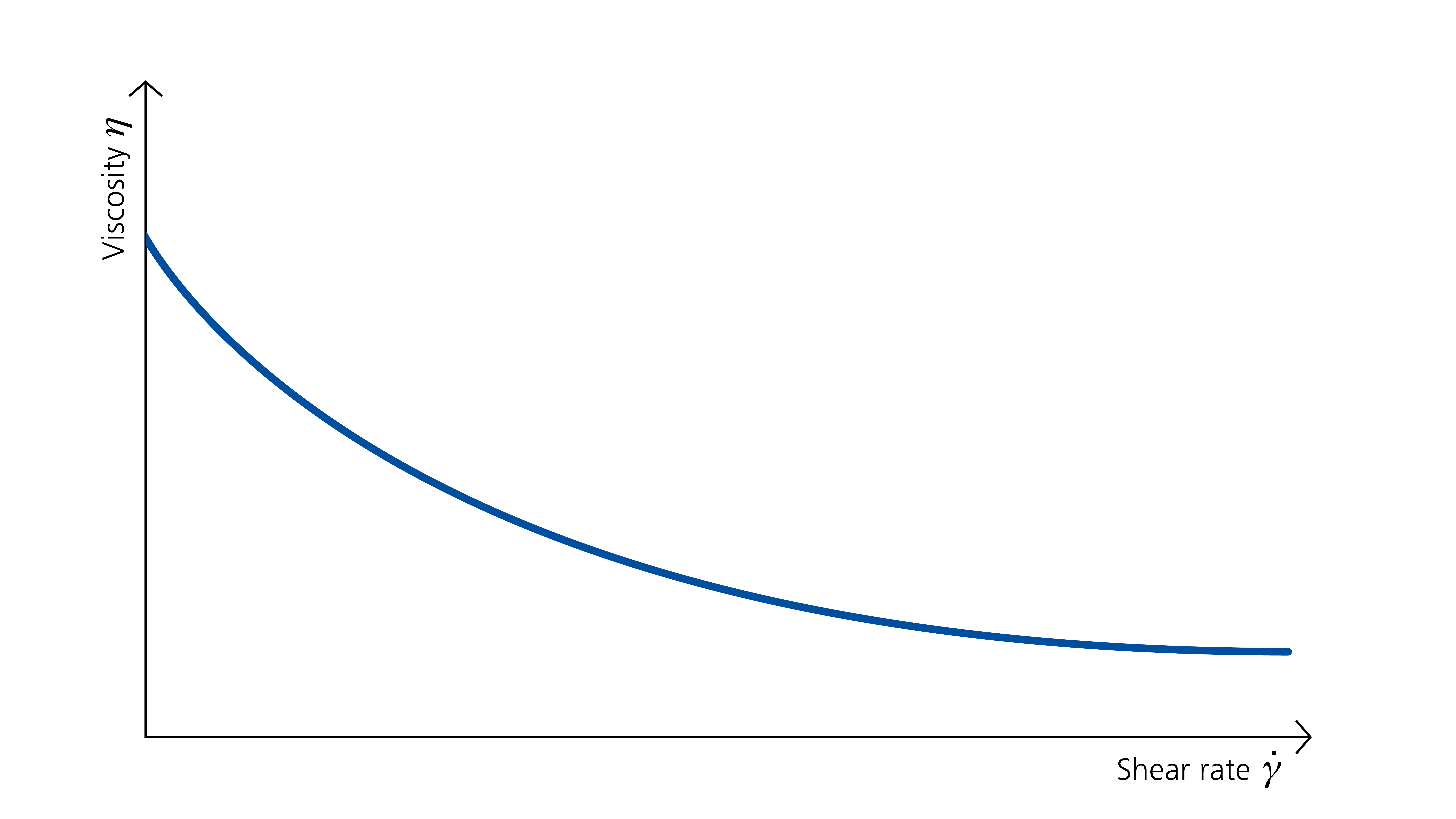 Grafik rheologie 4