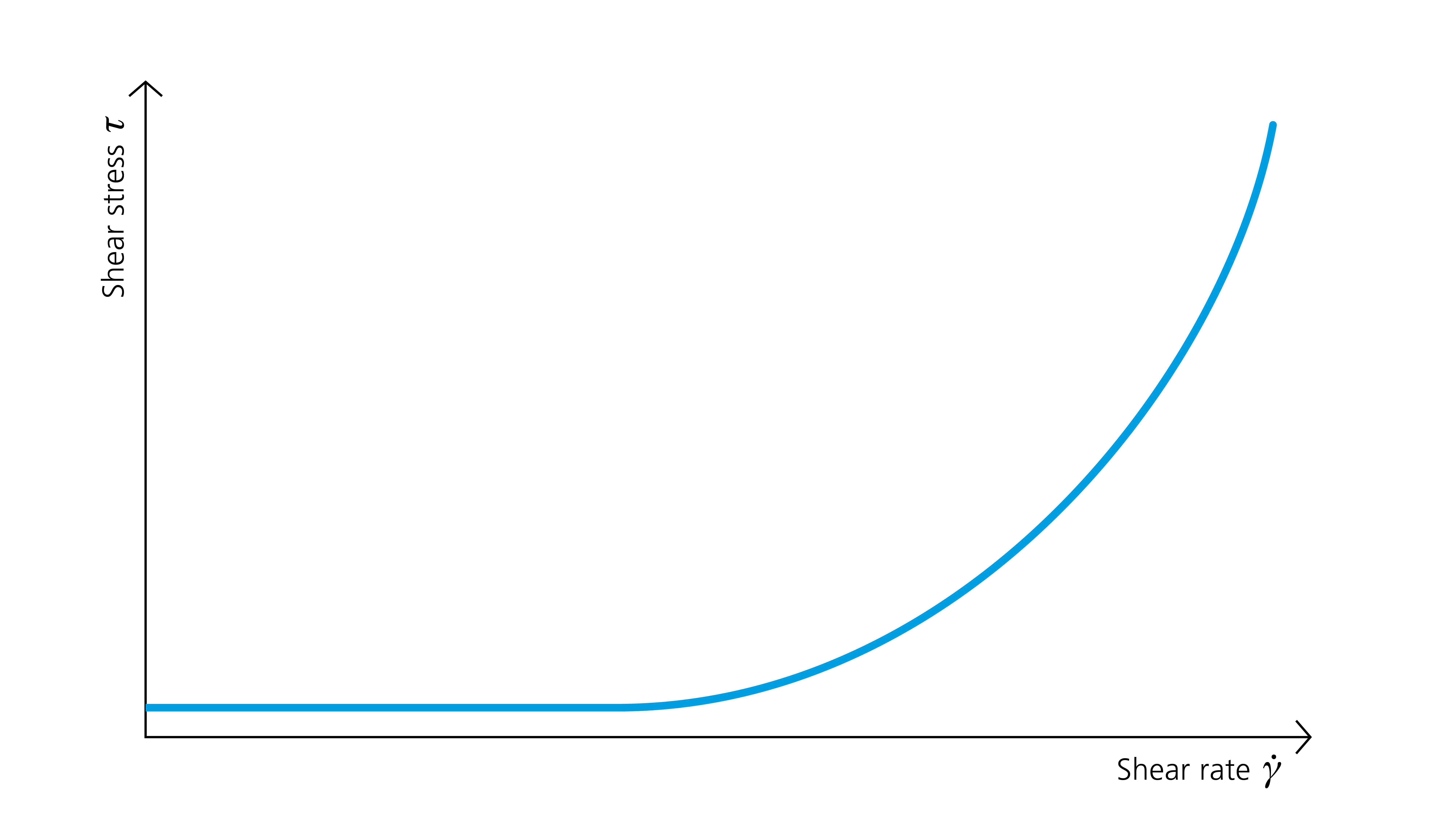 Grafik rheologie 5