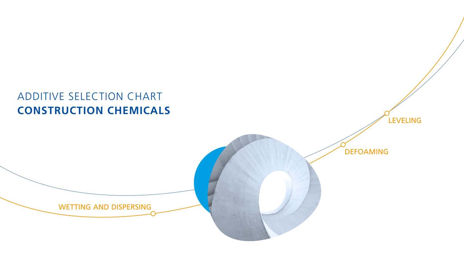 Construction Chemicals brochure teaser