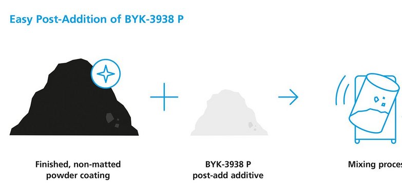 Easy Post-Addition of BYK-3938 P